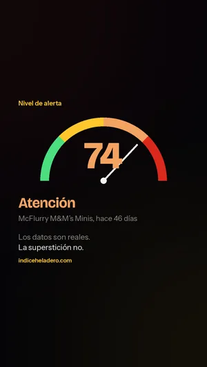 Vista previa: el medidor con el nivel de alerta de hoy