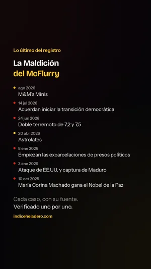 Vista previa: los casos más recientes del registro
